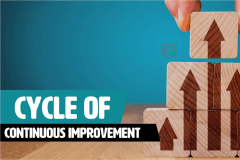 Cycle Of Continuous Improvement
